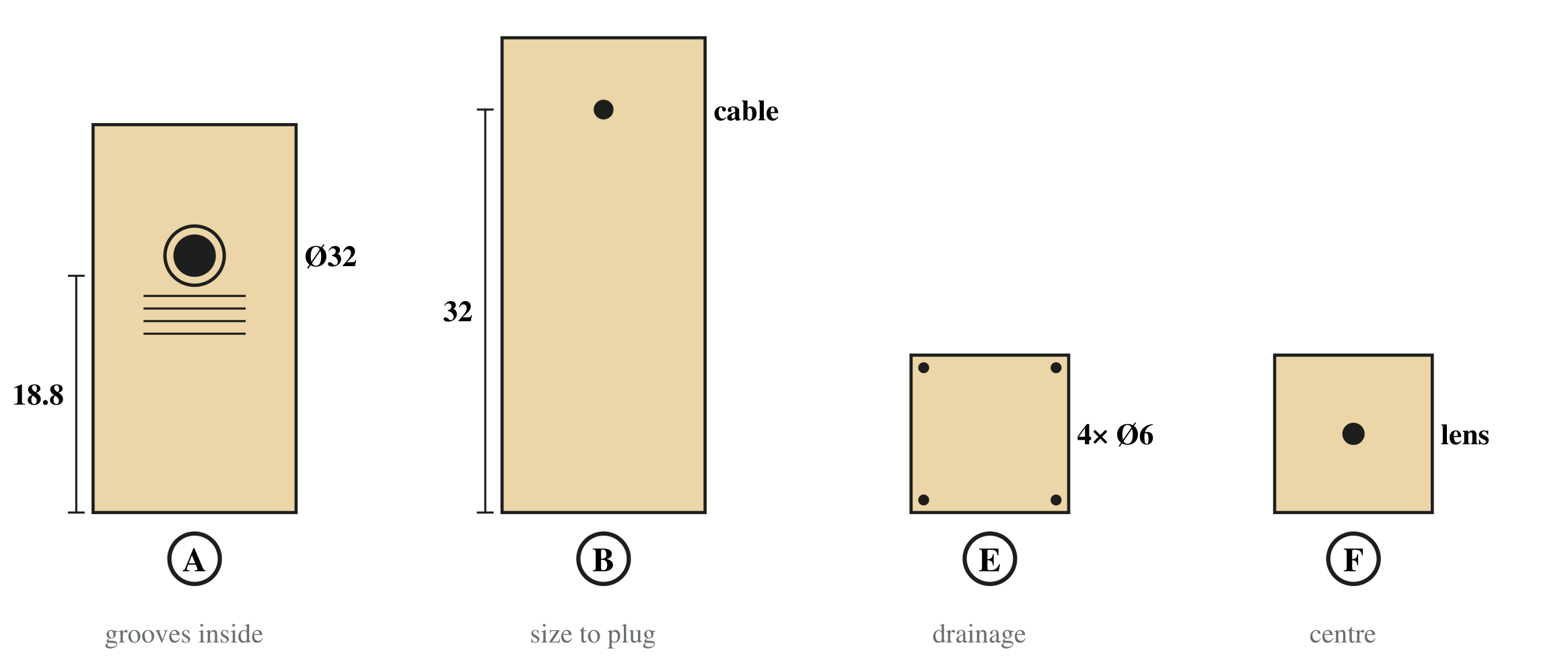 Drilling plan for the parts A, B, E and F with hole positions